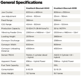 Krushtec 6040 Specification